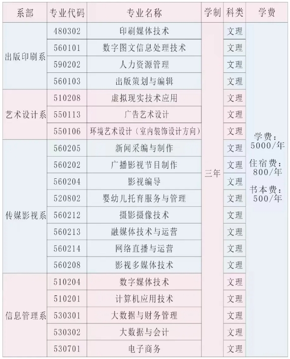 江西傳媒職業(yè)學(xué)院單招