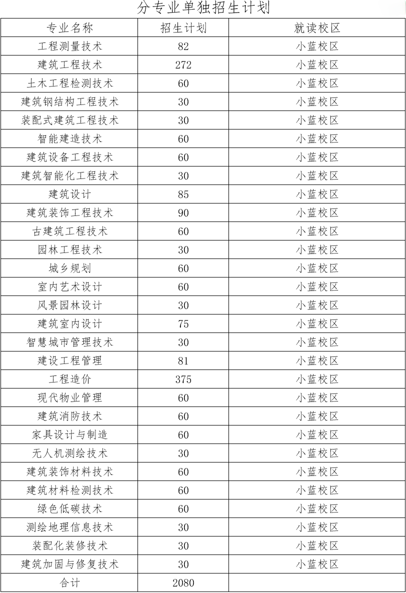 江西建設(shè)職業(yè)技術(shù)學(xué)院?jiǎn)握? style=
