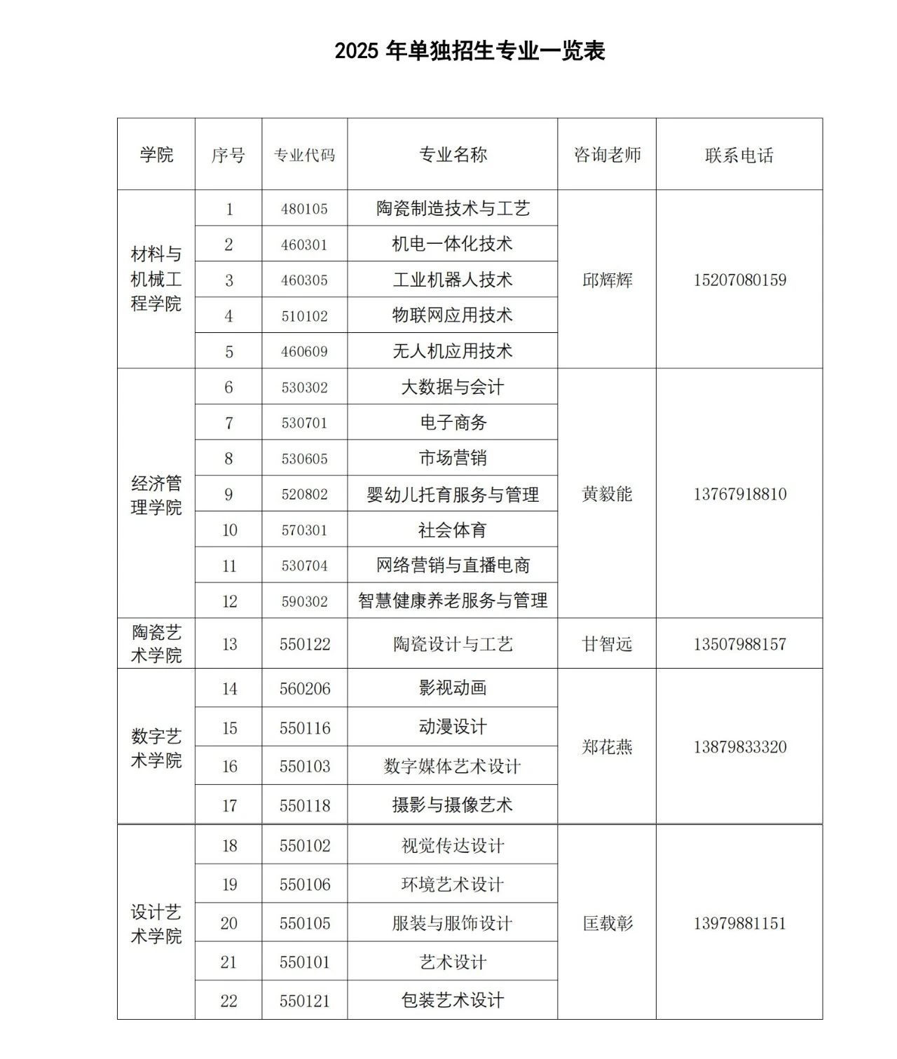 江西陶瓷工藝美術(shù)職業(yè)技術(shù)學(xué)院單招
