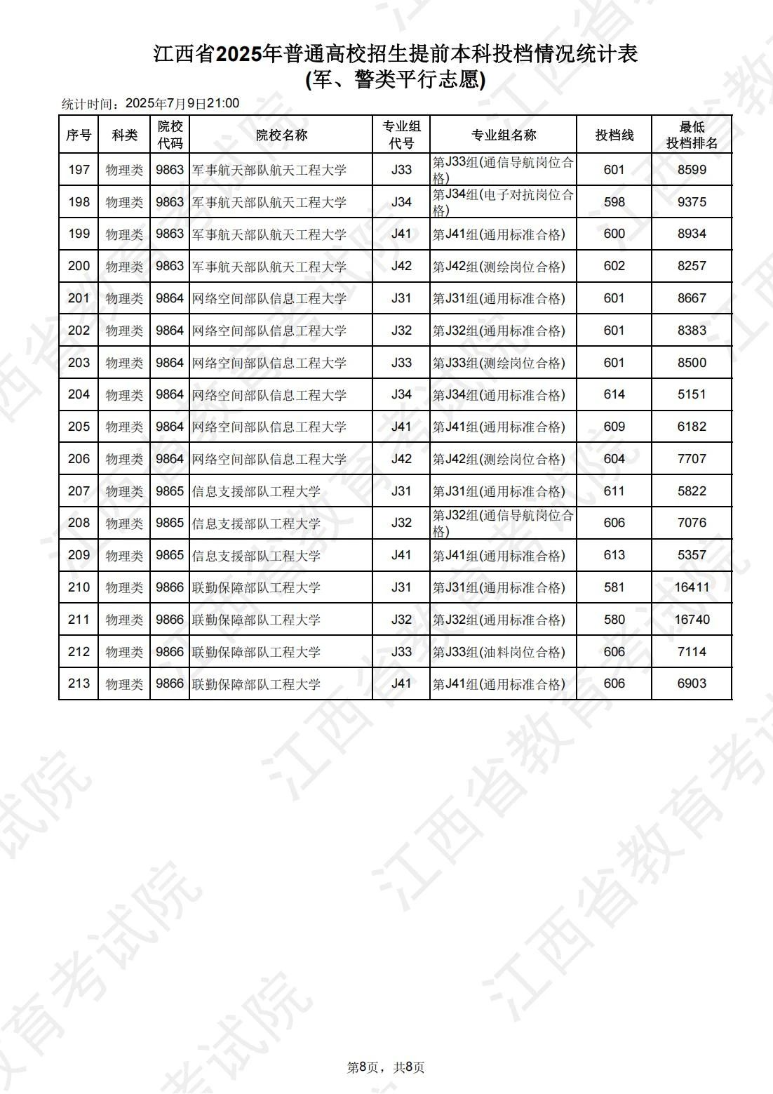 江西高職單招網
