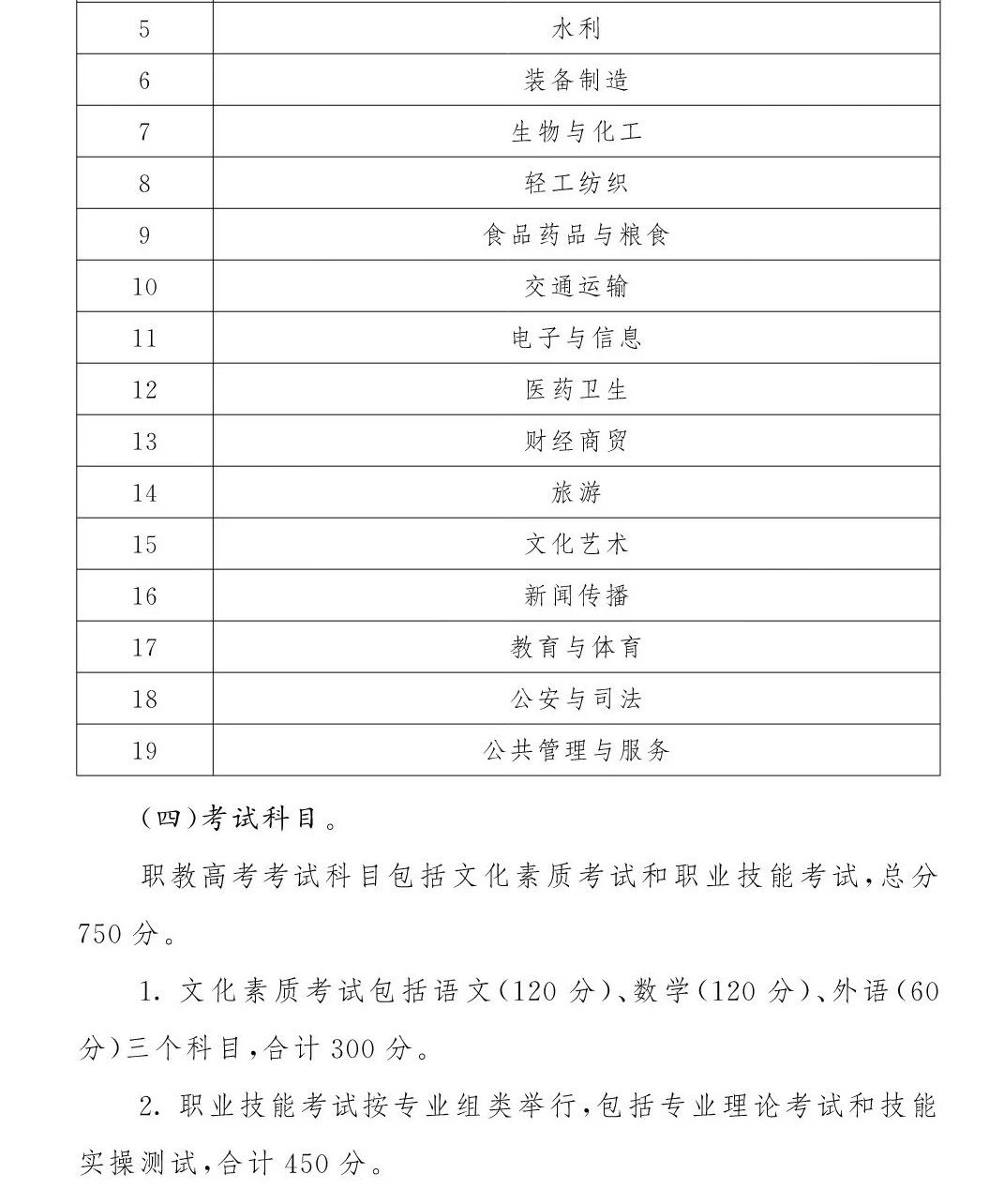 江西高職單招網(wǎng)