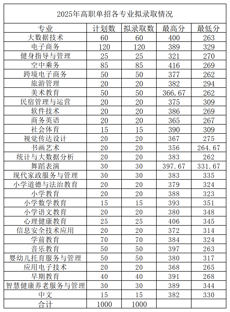 江西高職單招網