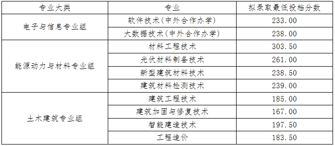 江西高職單招網