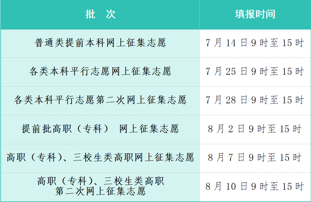 江西高職單招網(wǎng)