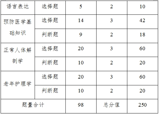 江西高職單招網