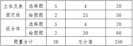 江西高職單招網